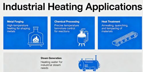 บล็อกบริษัทล่าสุดเกี่ยวกับ วิธีเลือกผู้ผลิตลวดความร้อนที่เหมาะสมสำหรับการใช้งานในอุตสาหกรรม